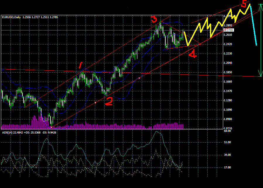 2004g7eur future.GIF